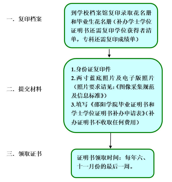 邵阳学院毕业证明书和学士学位证明书补办流程