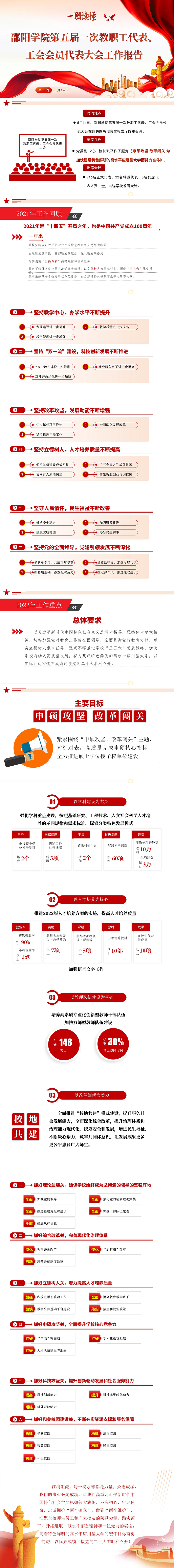 一图读懂五届一次双代会校长工作报告_邵阳头条网