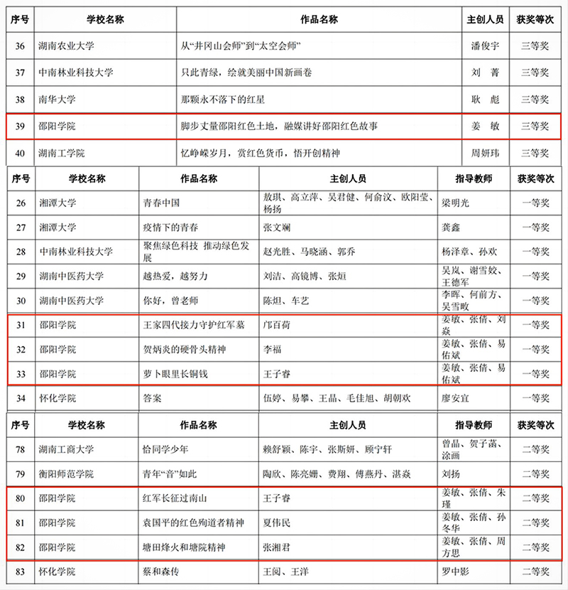 马克思主义学院在湖南省高校“青春学习堂”短视频大赛中喜获佳绩_邵阳头条网