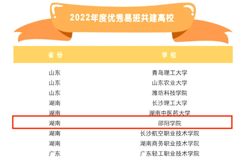 邵阳学院获评“2022年度全国优秀易班共建高校”_邵阳头条网