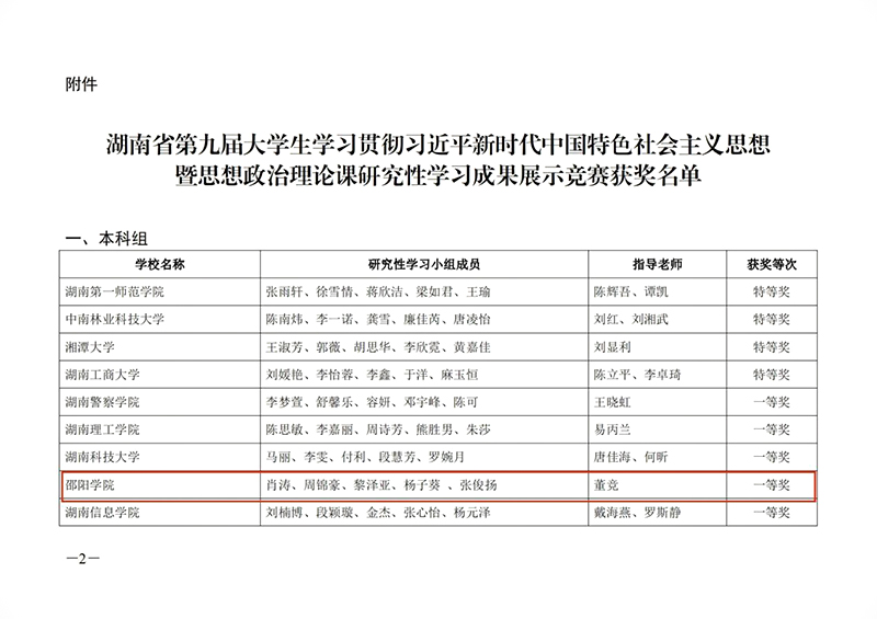 邵阳学院在全省大学生思想政治理论课研究性学习成果展示竞赛中再创佳绩_邵阳头条网