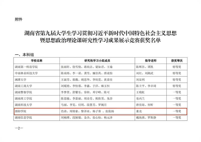 邵阳学院在全省大学生思想政治理论课研究性学习成果展示竞赛中再创佳绩_邵商网